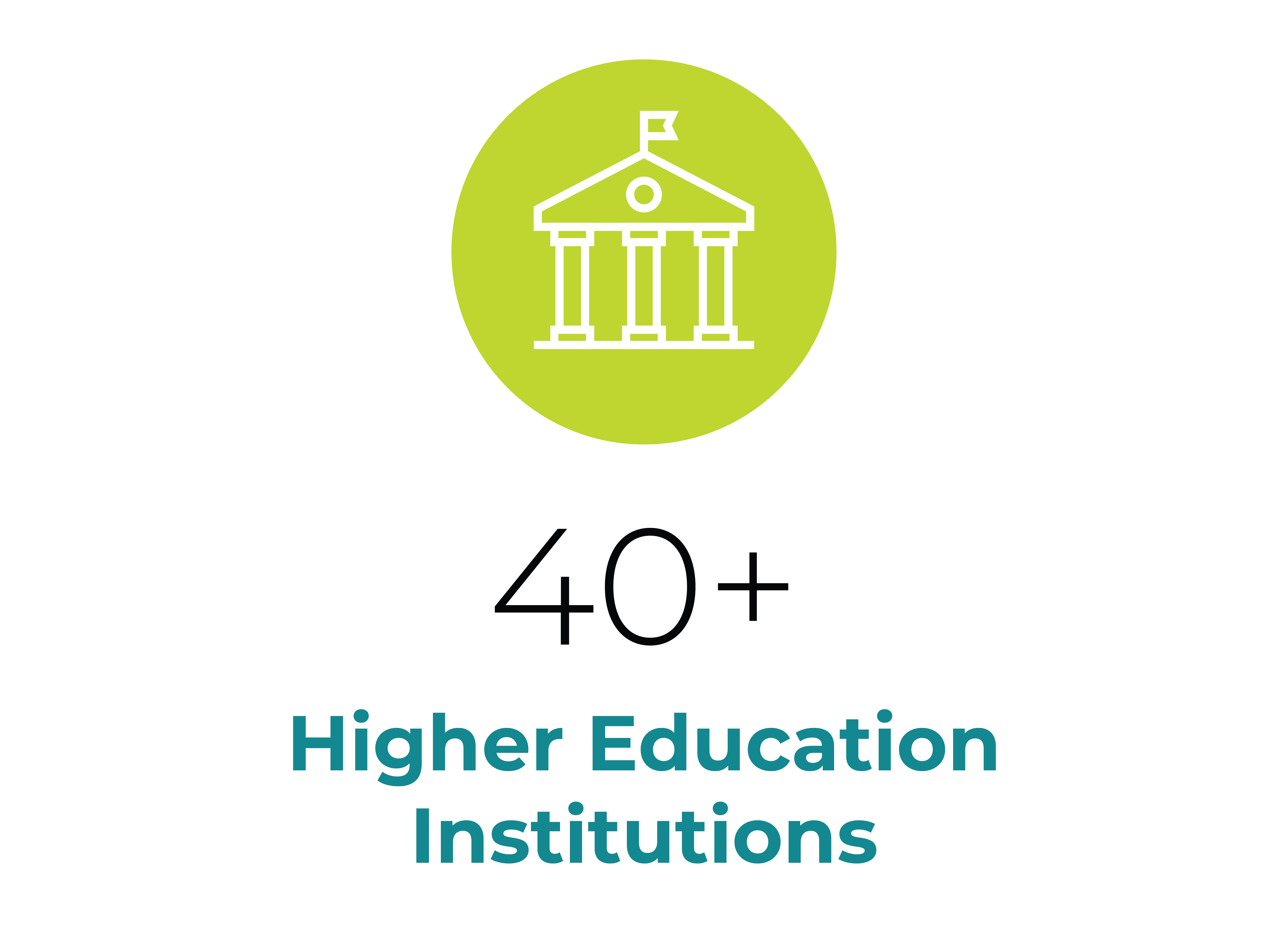 40+ higher education institutions
